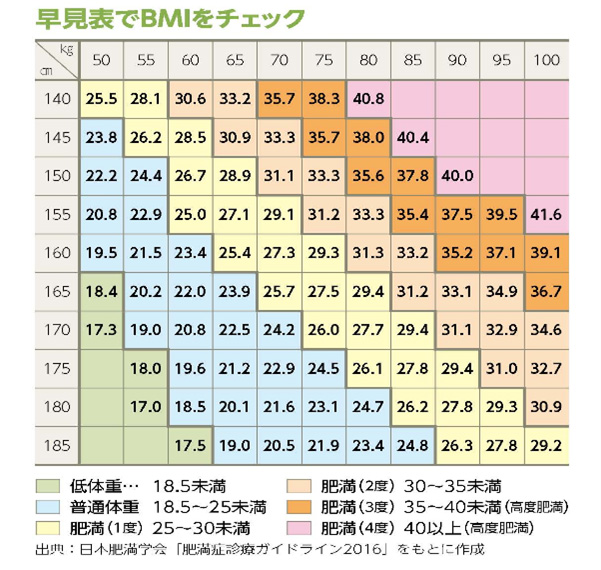 BIMチェック早見表