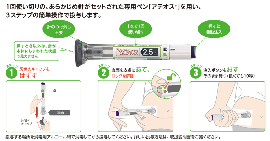 ゼップバウンドの使用(投与)方法
