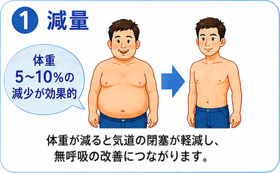 ①減量